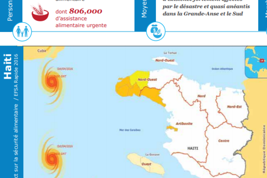 dissertation sur la securite alimentaire dans le monde